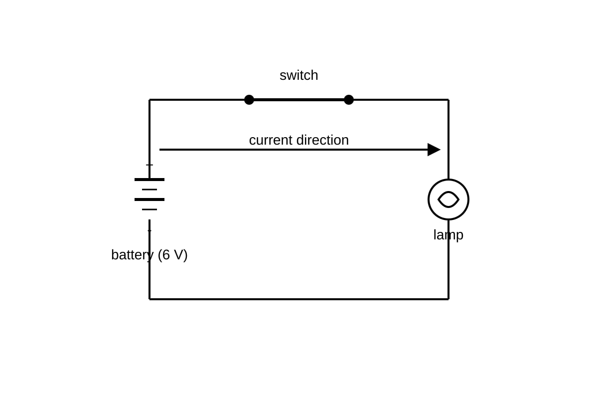 Diagram for Q4 (OLEVEL Physics)