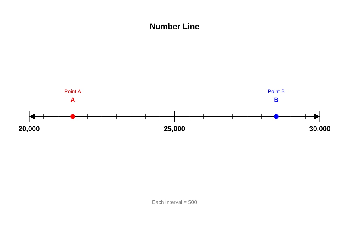 Diagram for Q18 (P4 Maths)