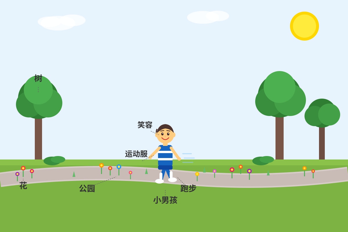 Diagram for Q1 (P3 Chinese)