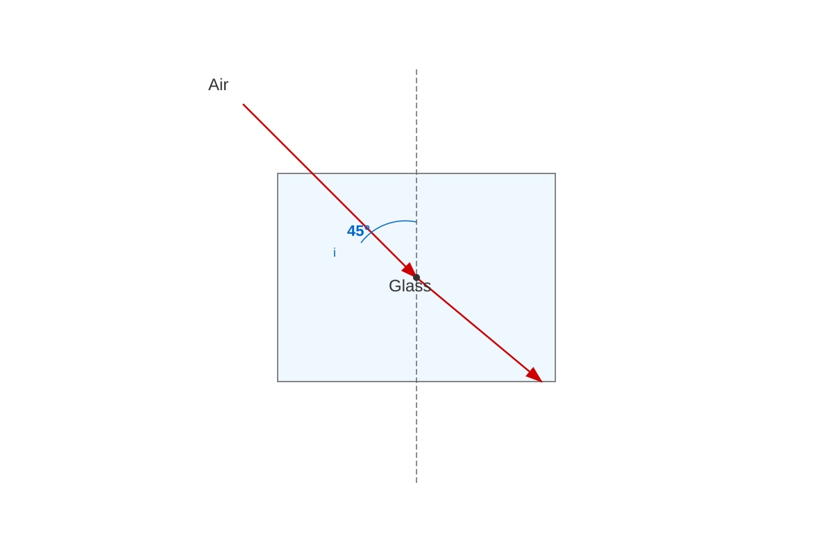 Diagram for placeholder 2 (SEC4 Combined Sci Phy)