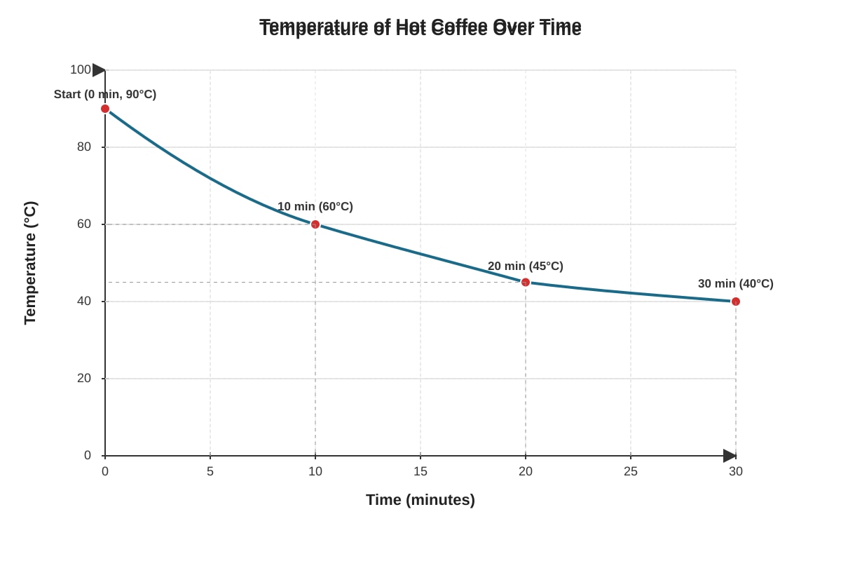 Graph for Q15 (P4 Science)