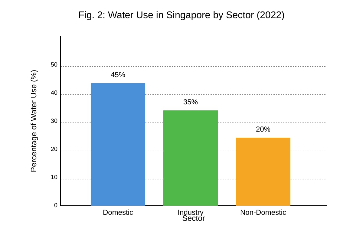 Chart for Q4 (SEC2 Geography)