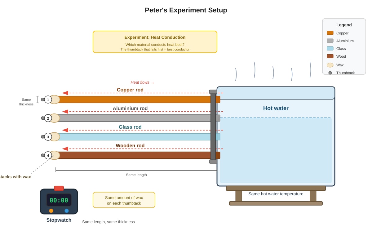 Experimental Setup for Q37 (P4 Science)