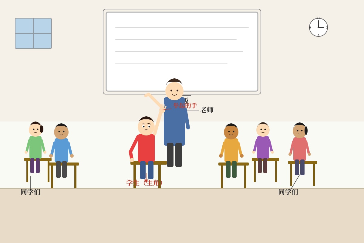 Figure for Q1 (P5 Higherchinese)
