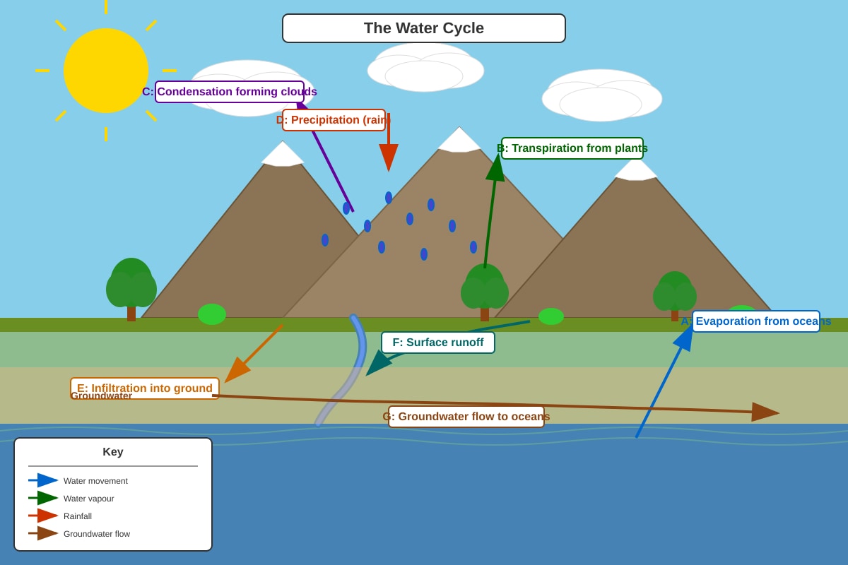 Diagram for Q11 (SEC1 Geography)