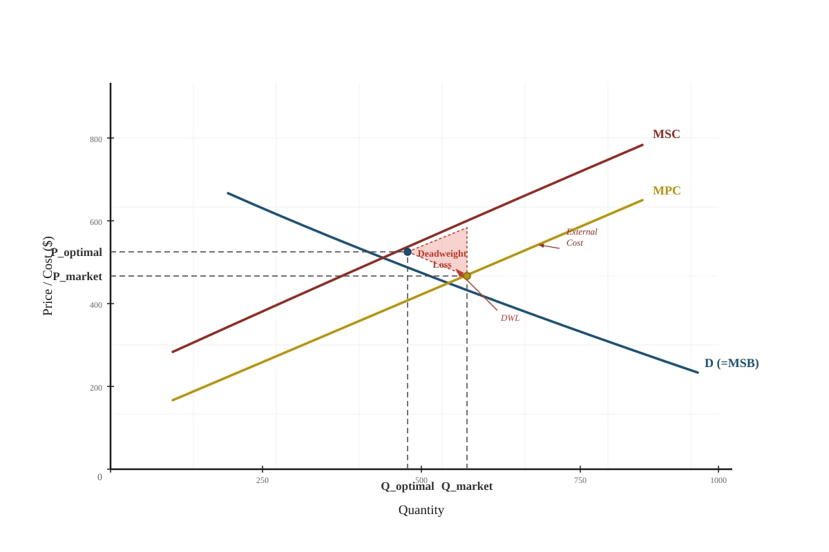 Image for placeholder 2 (ALEVEL Economics H1)