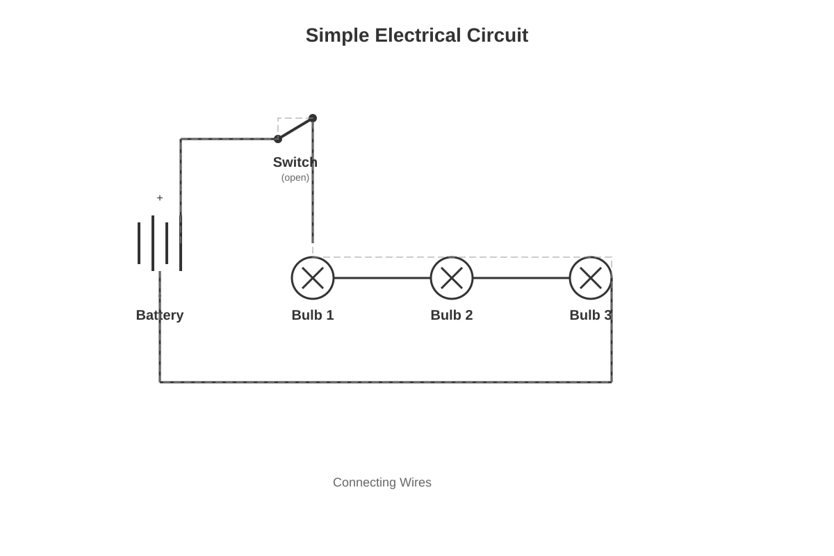Diagram for Q13 (P5 Science)