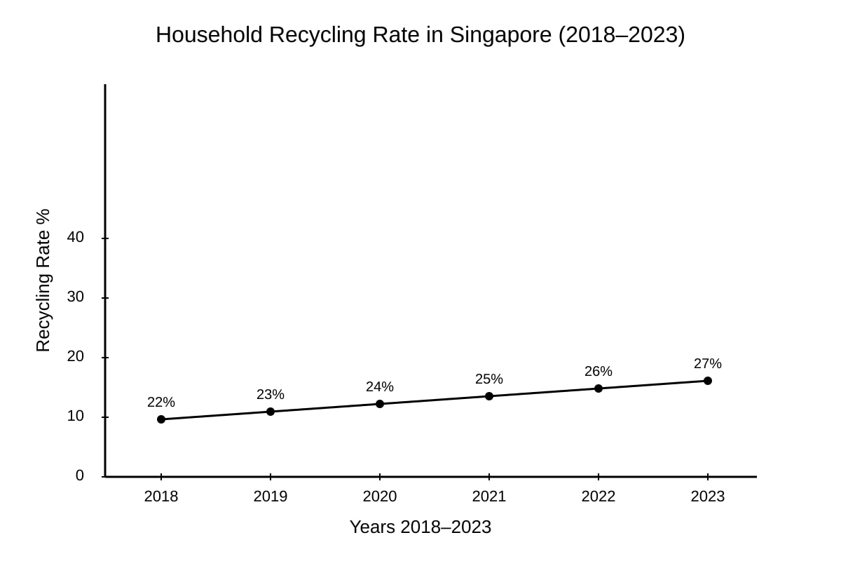 Graph for Q11 (SEC4 Geography)