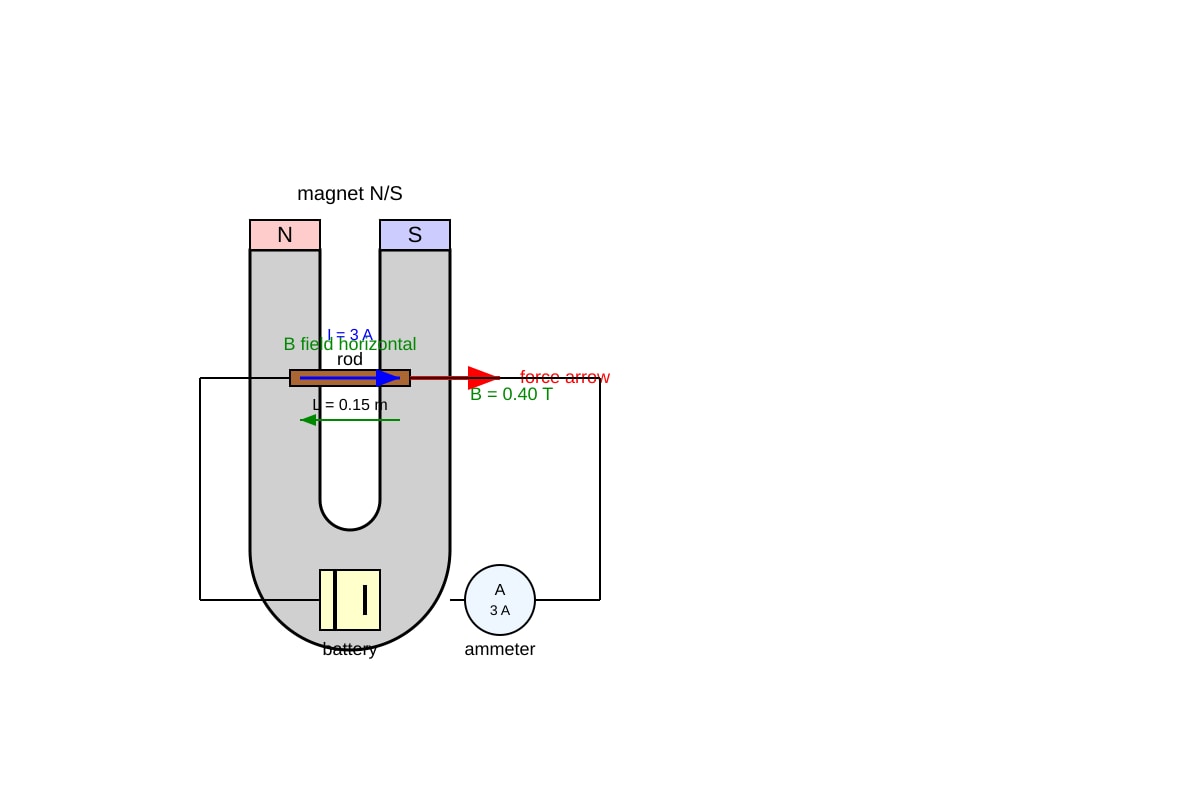 Experimental Setup for Q17 (OLEVEL Physics)
