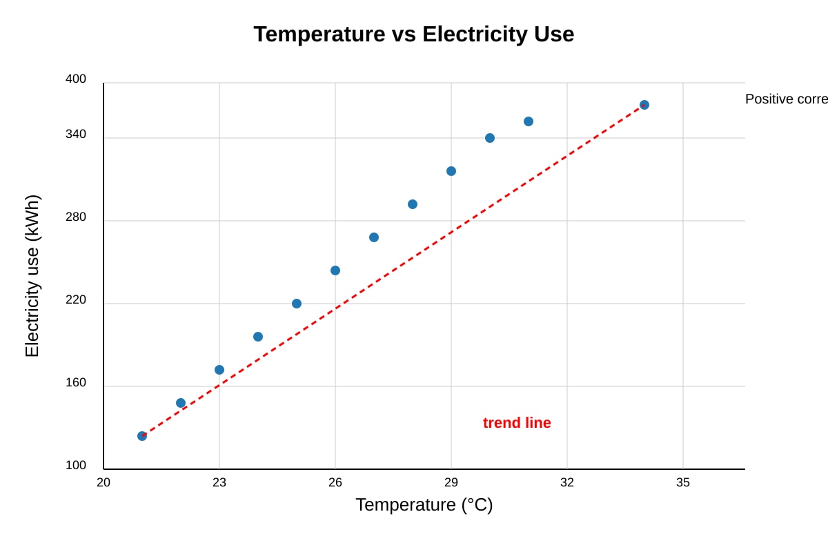 Graph for Q19 (SEC2 Geography)
