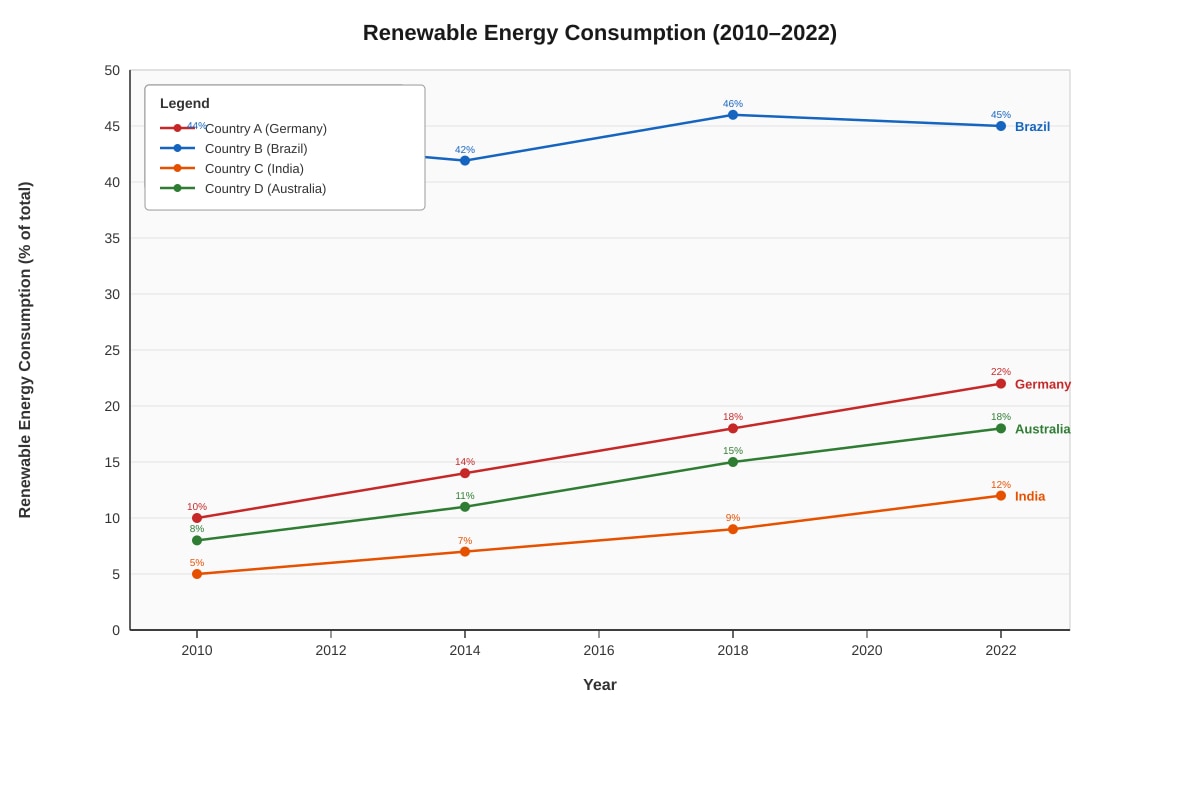 Graph for Q2 (ALEVEL Geography H1)