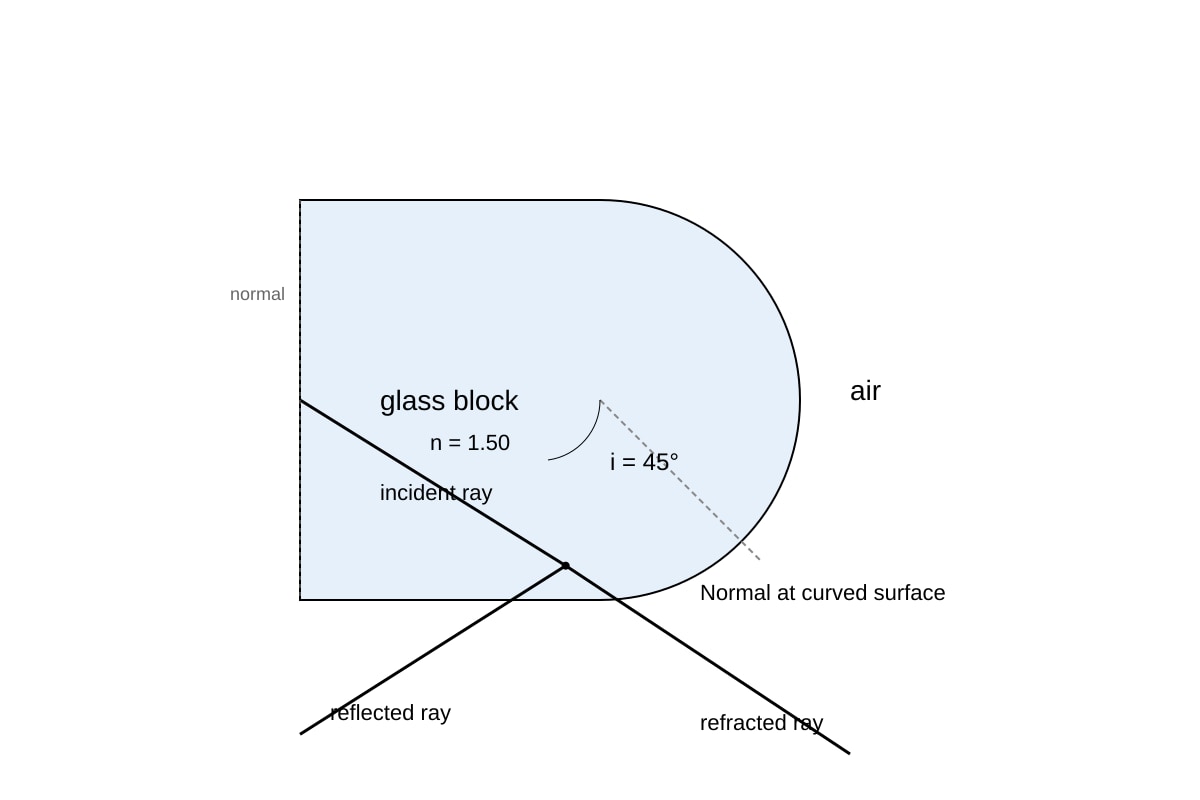 Diagram for Q17 (SEC4 Pure Physics)