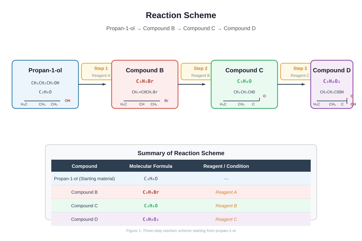 Figure for Q15 (ALEVEL Chemistry H1)