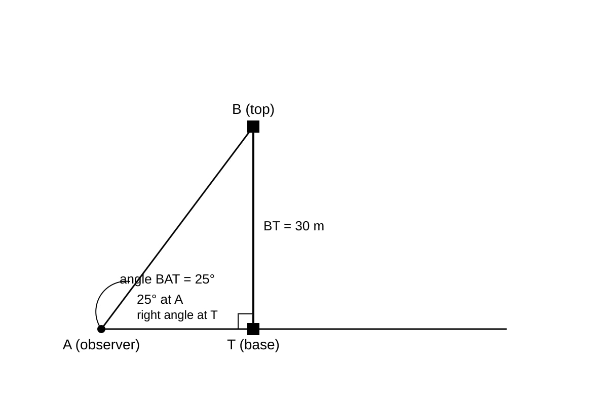 Diagram for Q16 (SEC3 Emaths)