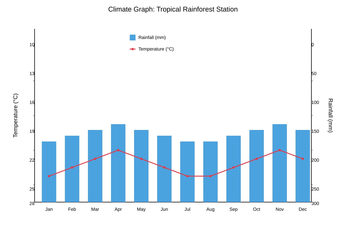Graph for Q16 (SEC1 Geography)
