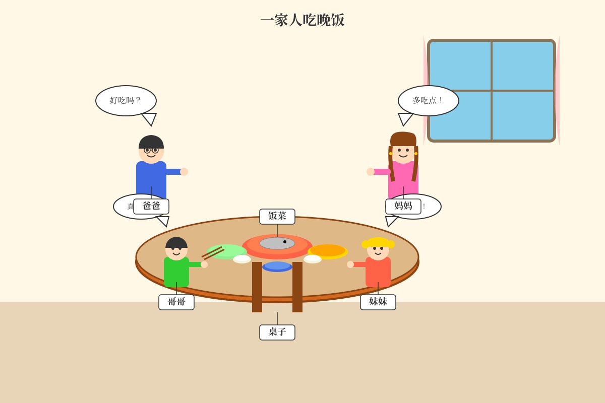 Diagram for Q3 (P5 Chinese)