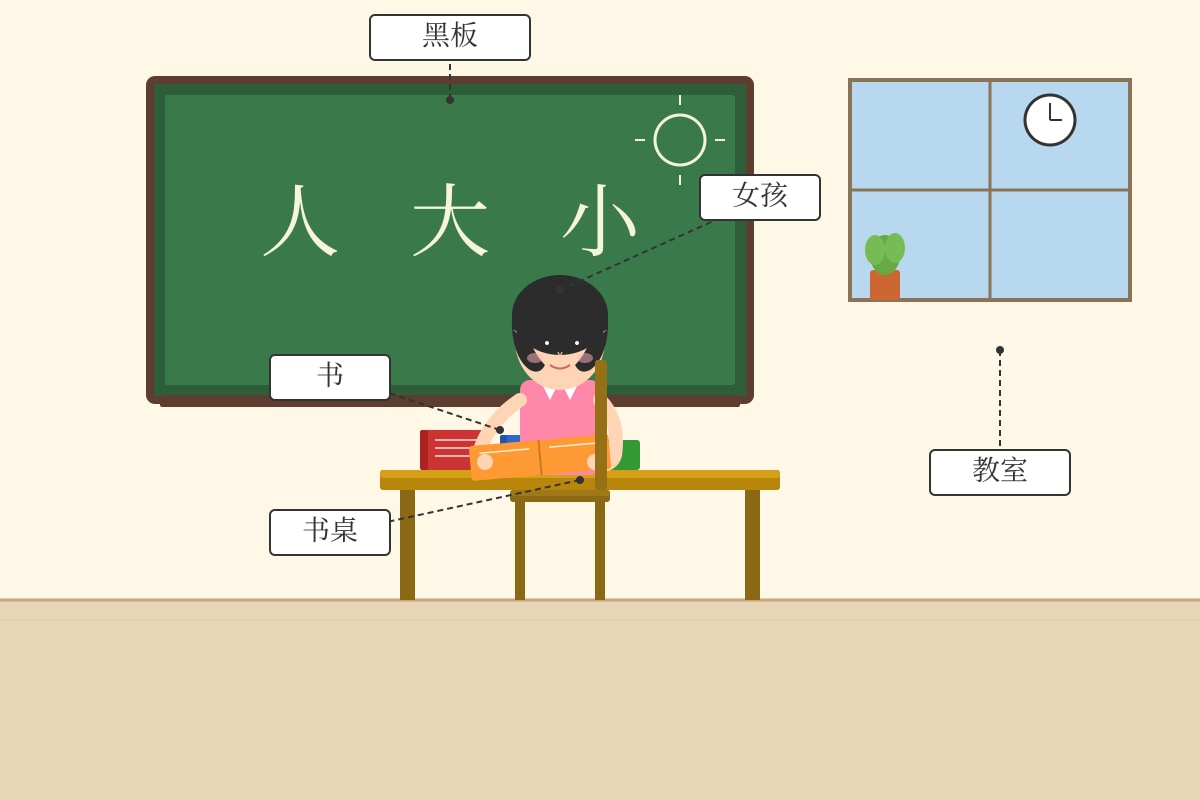 Figure for Q2 (P3 Chinese)