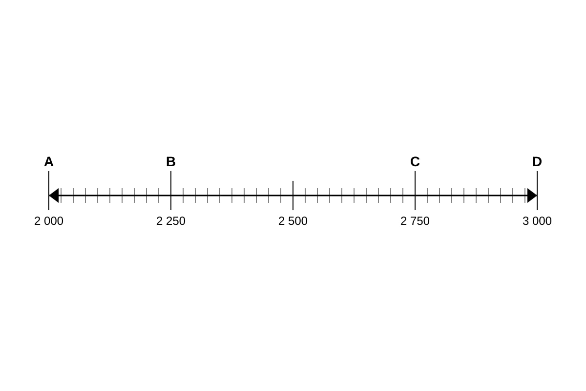 Number Line for Q20 (P3 Maths)