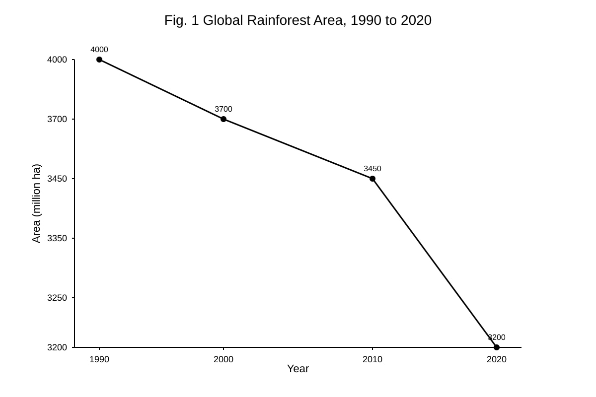 Graph for Q3 (SEC2 Geography)