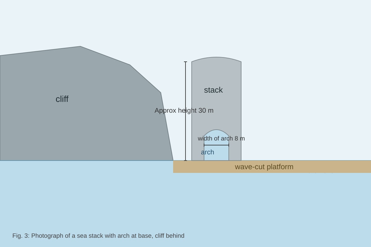 Source Image for Q7 (SEC4 Geography)