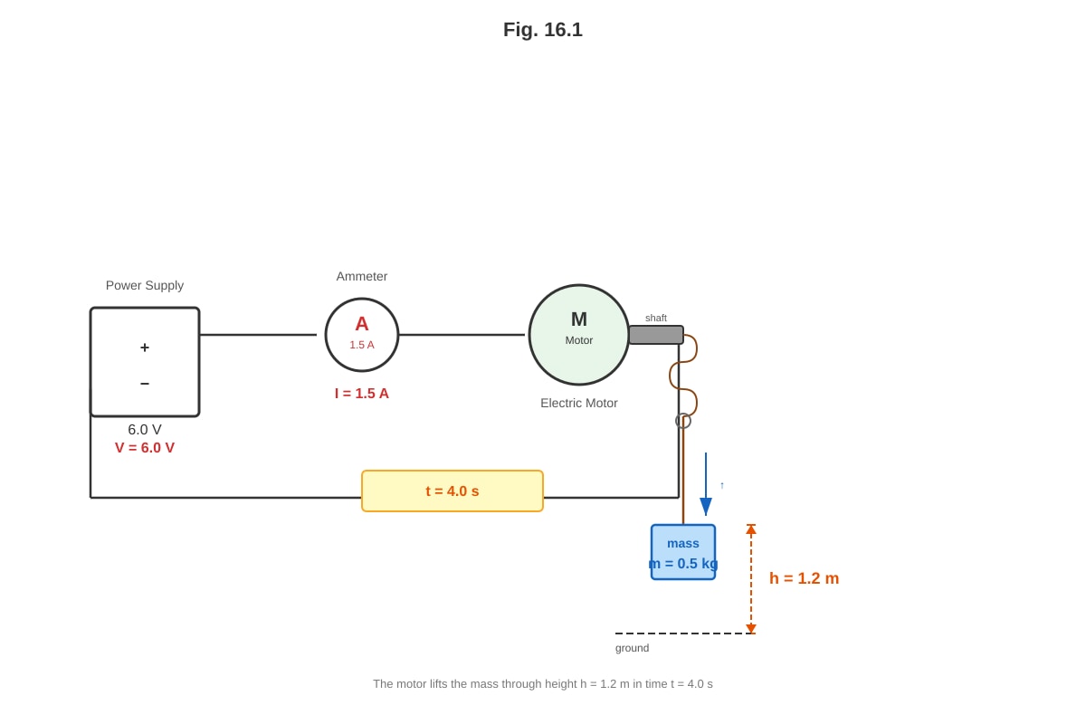 Experimental Setup for Q16 (SEC1 Science)