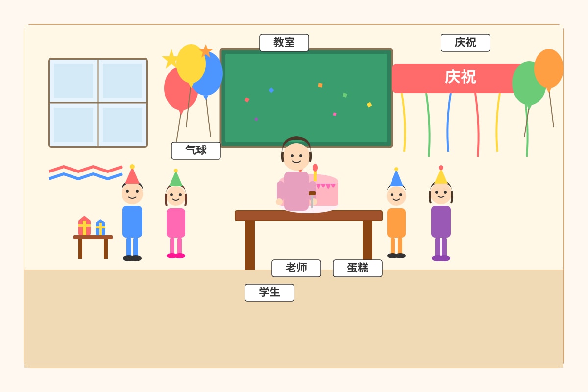 Figure for Q4 (P4 Chinese)