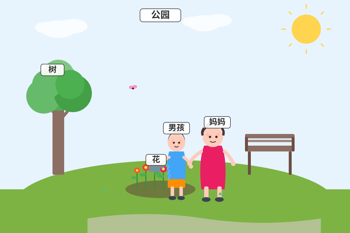 Picture for Q16 (P3 Chinese)