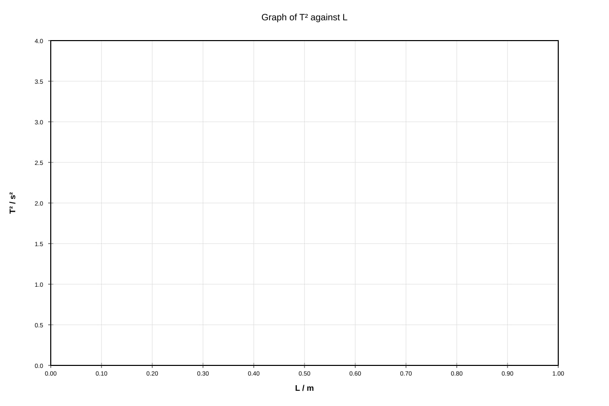 Graph for placeholder 1 (ALEVEL Physics H2)