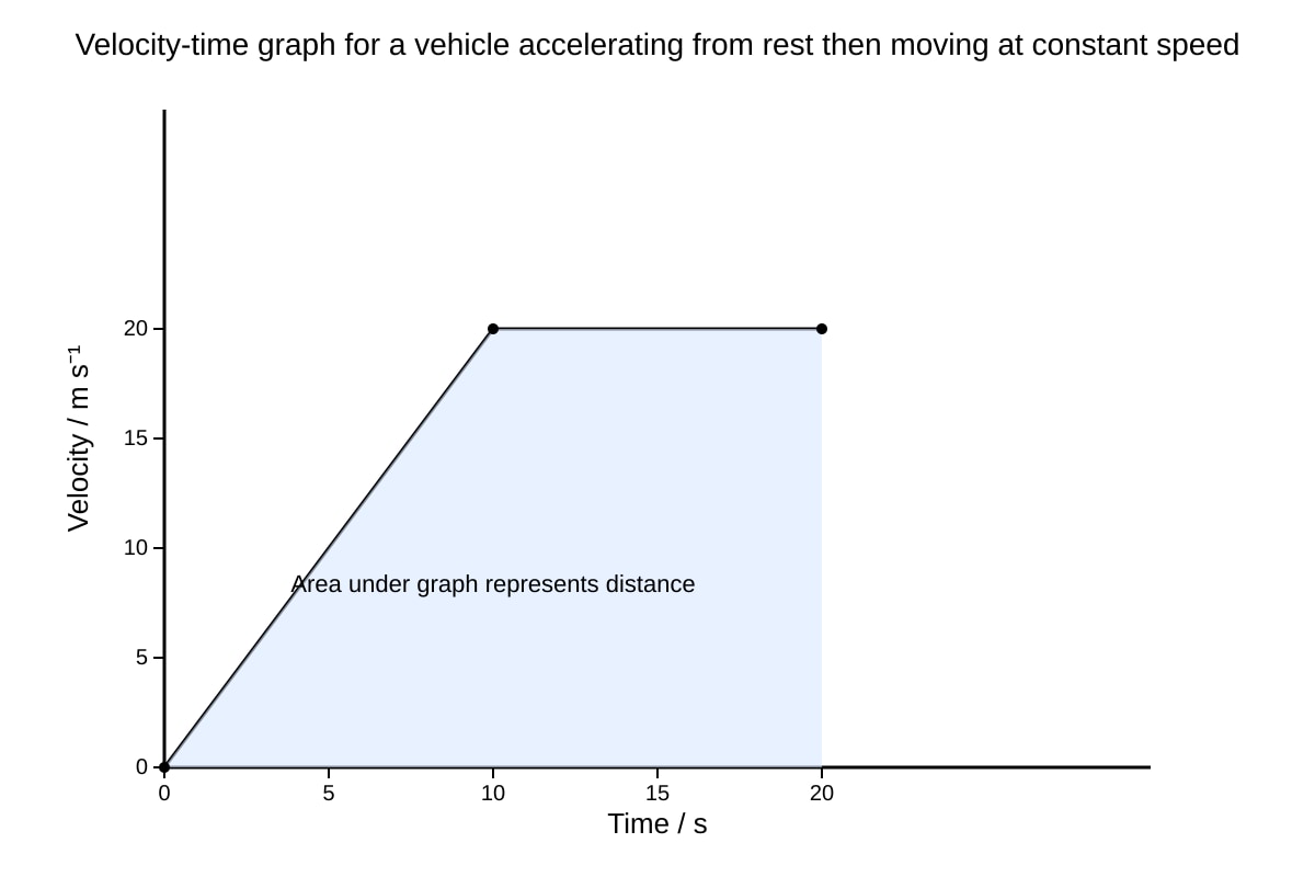 Graph for Q18 (SEC4 Pure Physics)