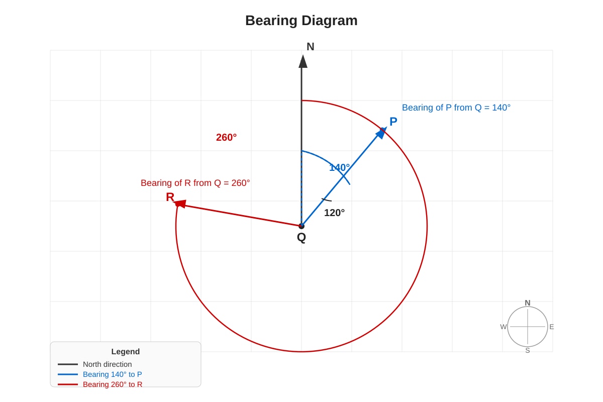 Diagram for placeholder 2 (SEC1 Maths)