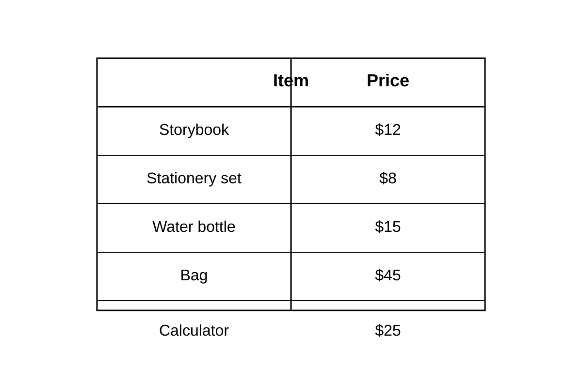 Table for 33 (P3 Maths)