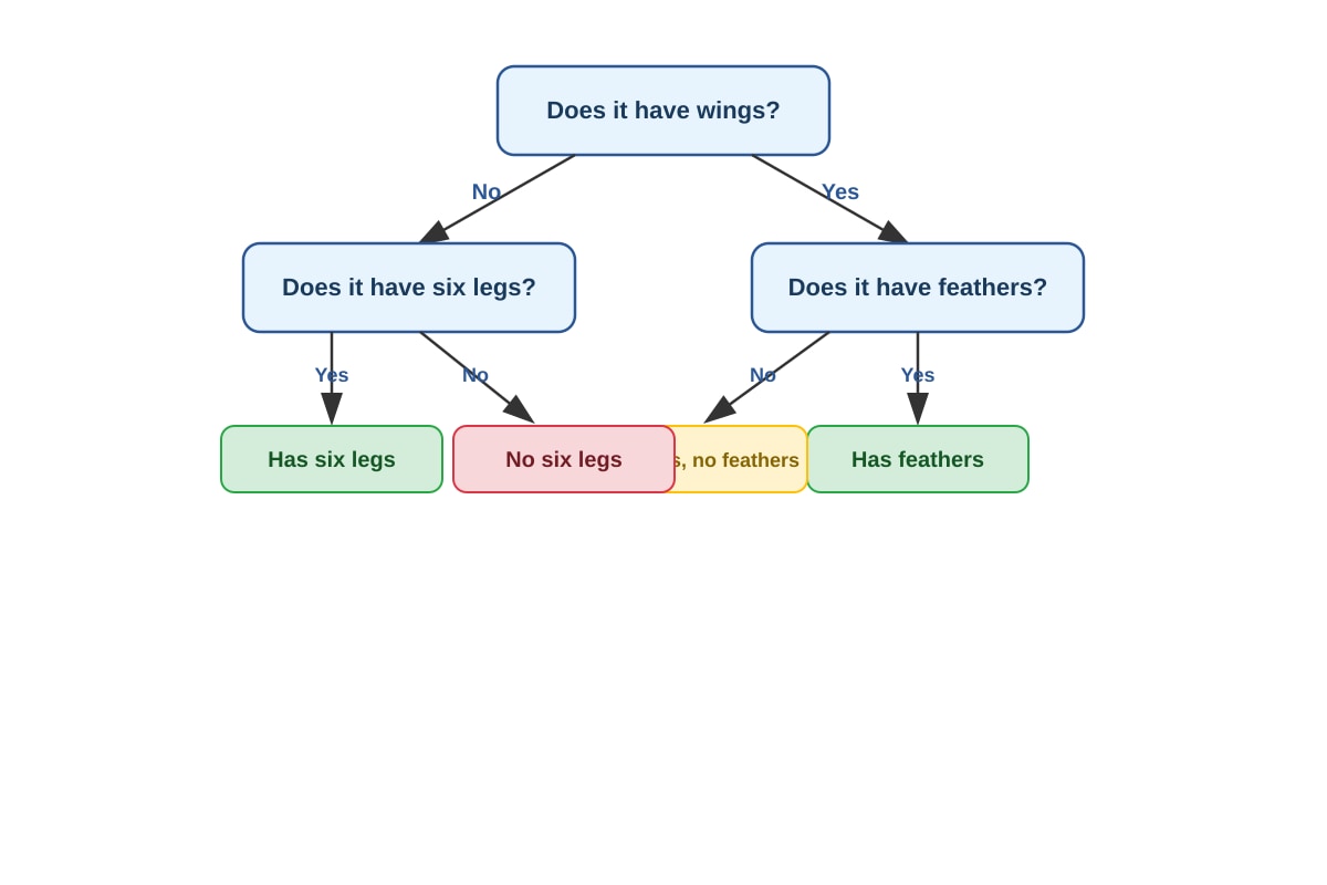 Diagram for Q3 (P4 Science)