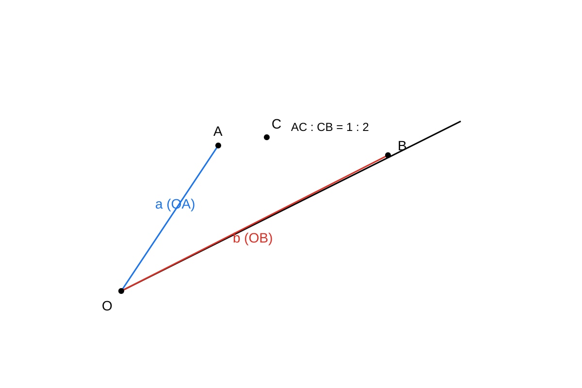 Diagram for Q11 (OLEVEL Emaths)