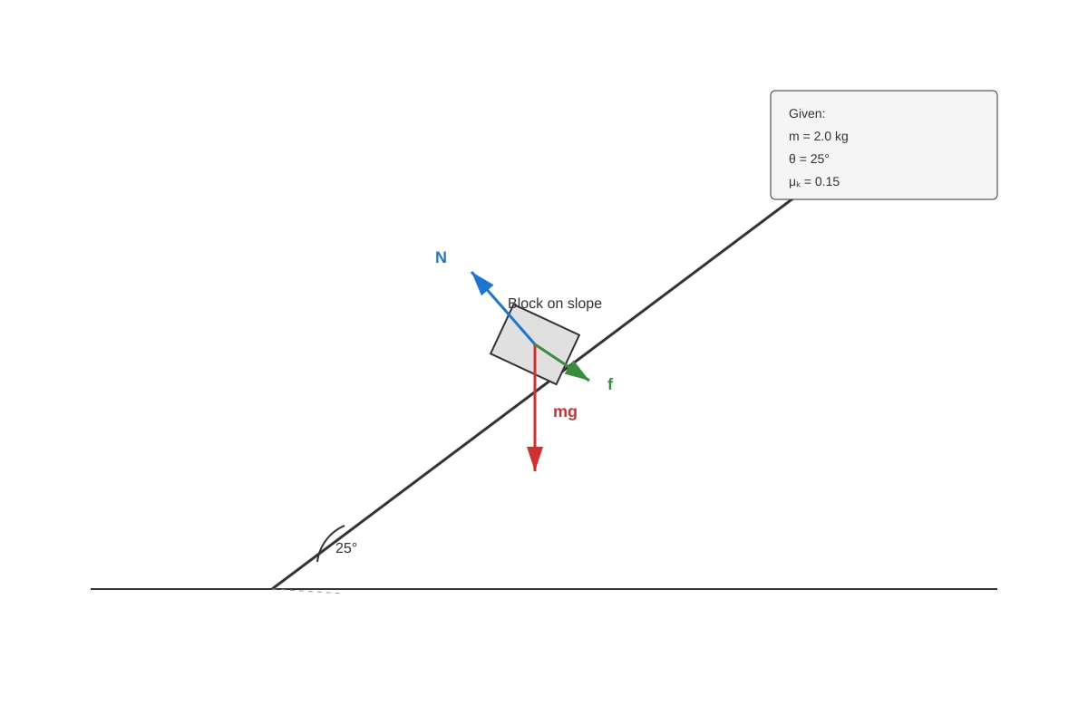 Diagram for Q11 (ALEVEL Physics H1)