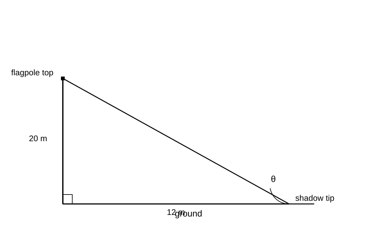 Diagram for Q8 (OLEVEL Emaths)