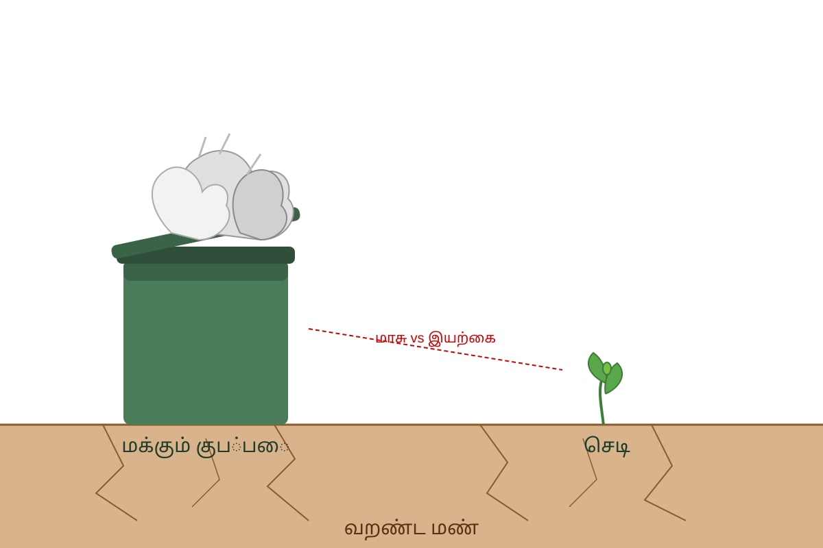 Diagram for Q16 (ALEVEL Tamil H2)