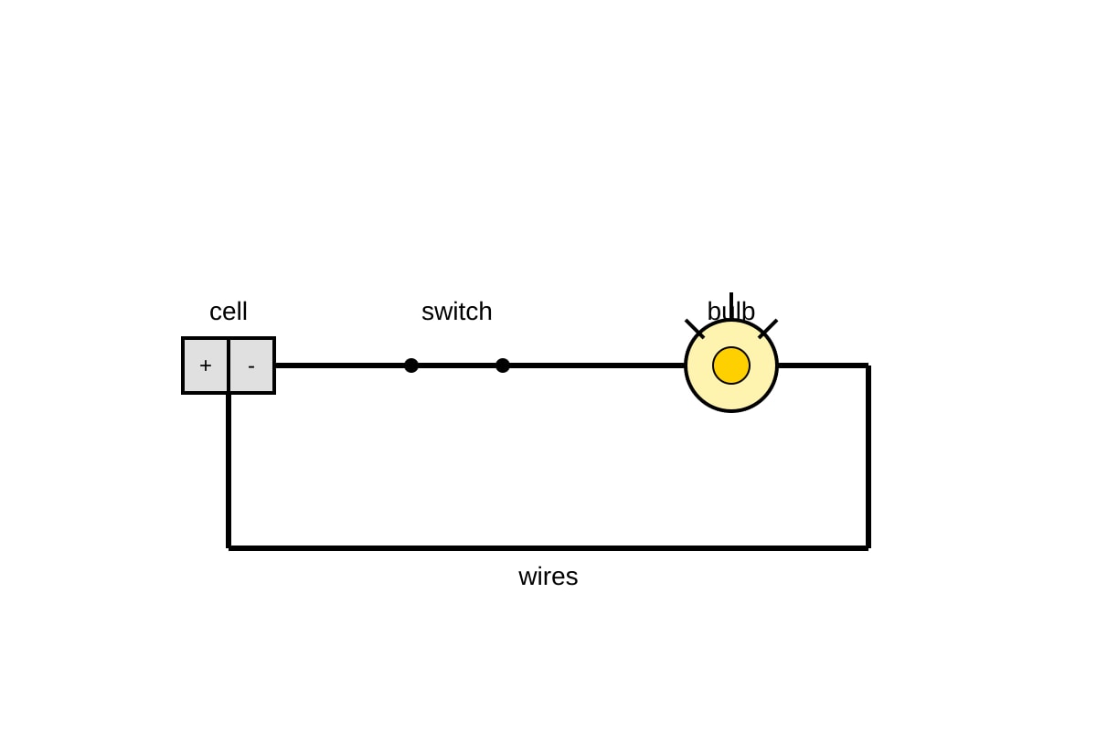 Diagram for Q12 (P6 Science)