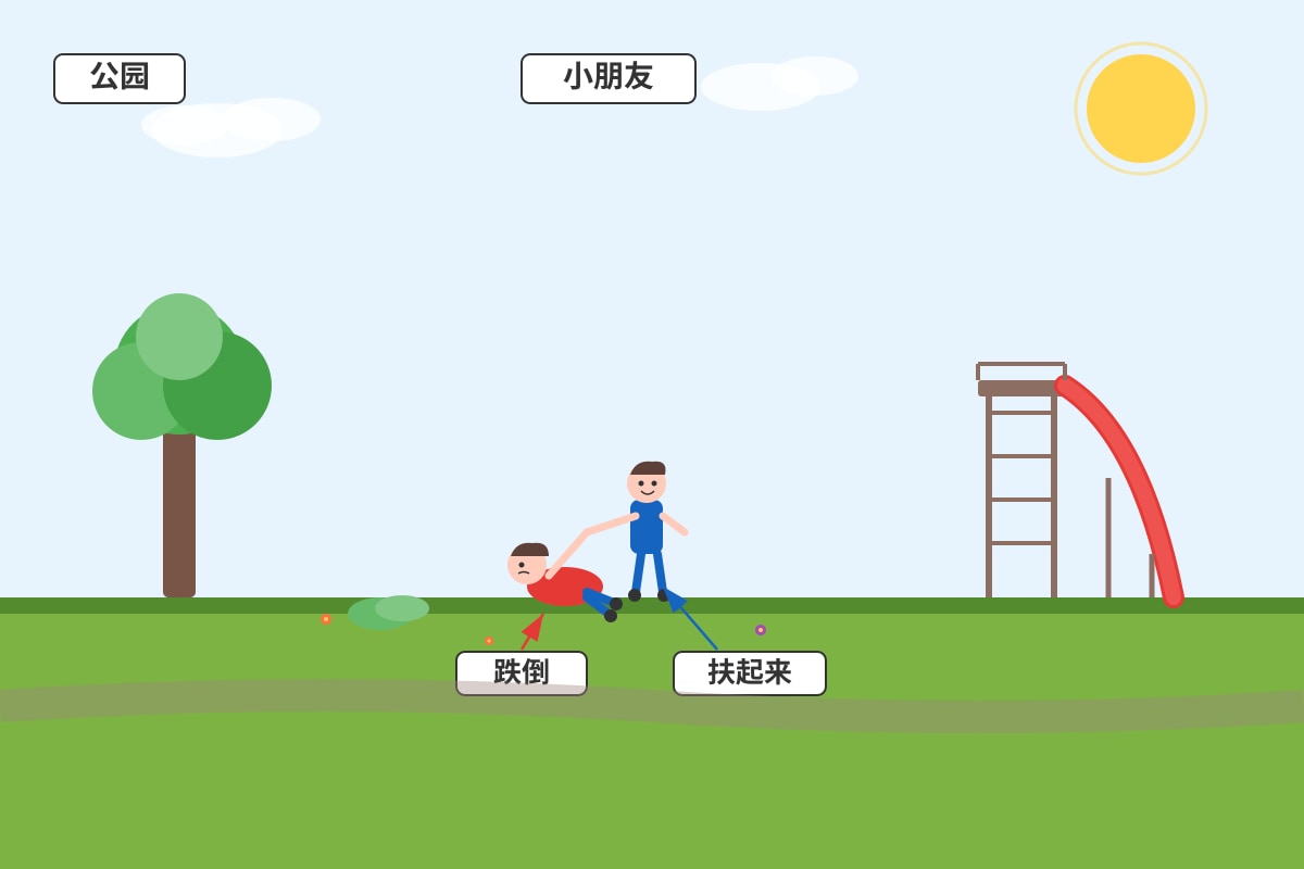 Figure for Q6 (P3 Chinese)