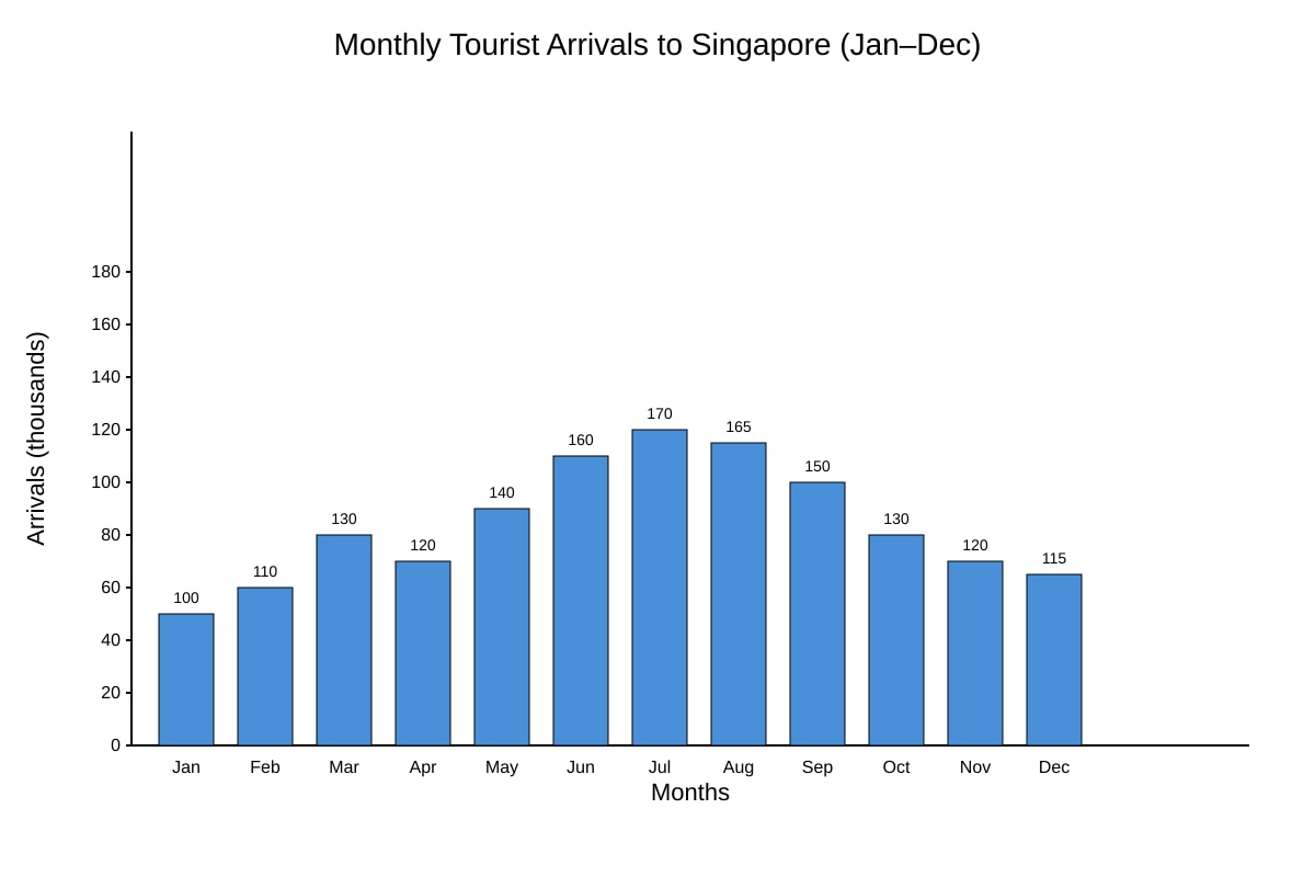 Graph for Q9 (OLEVEL Geography)