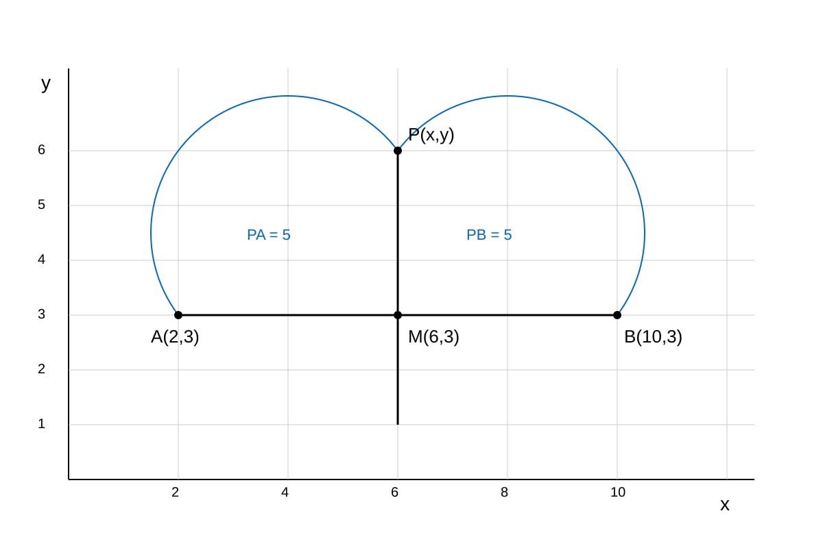 Diagram for Q17 (SEC4 Amaths)