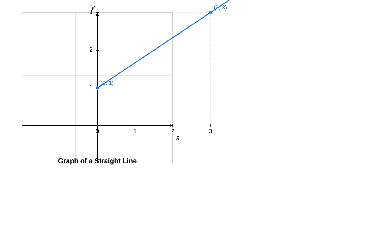 Diagram for Q1 (SEC2 Maths)