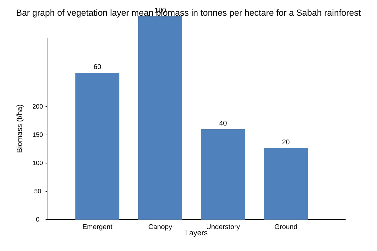 Graph for Q2 (ALEVEL Geography H2)