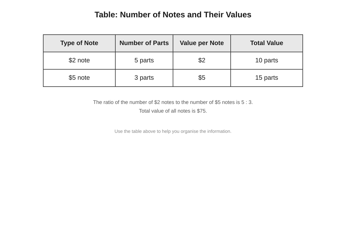 Table for Q16 (P5 Maths)