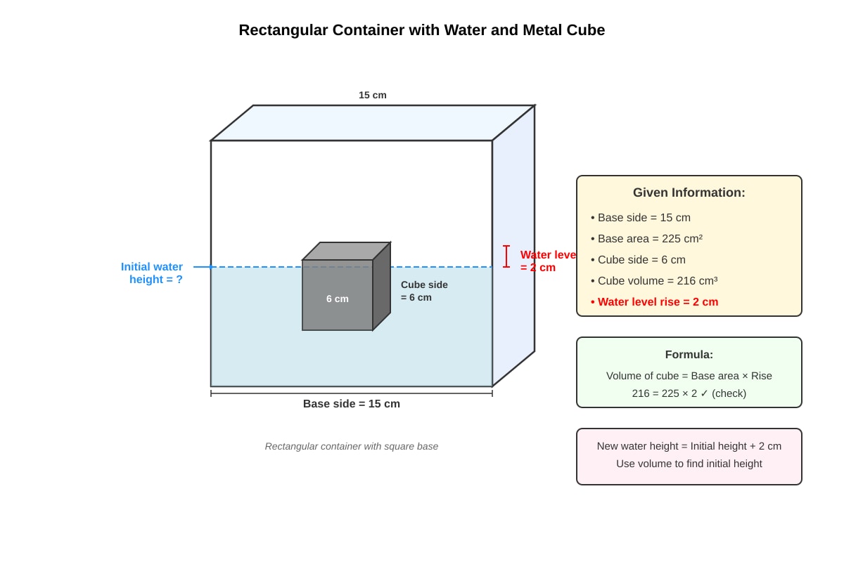 Diagram for Q5 (P6 Maths)