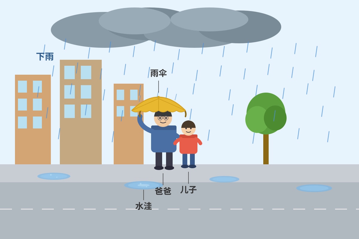 Figure for Q3 (P4 Chinese)