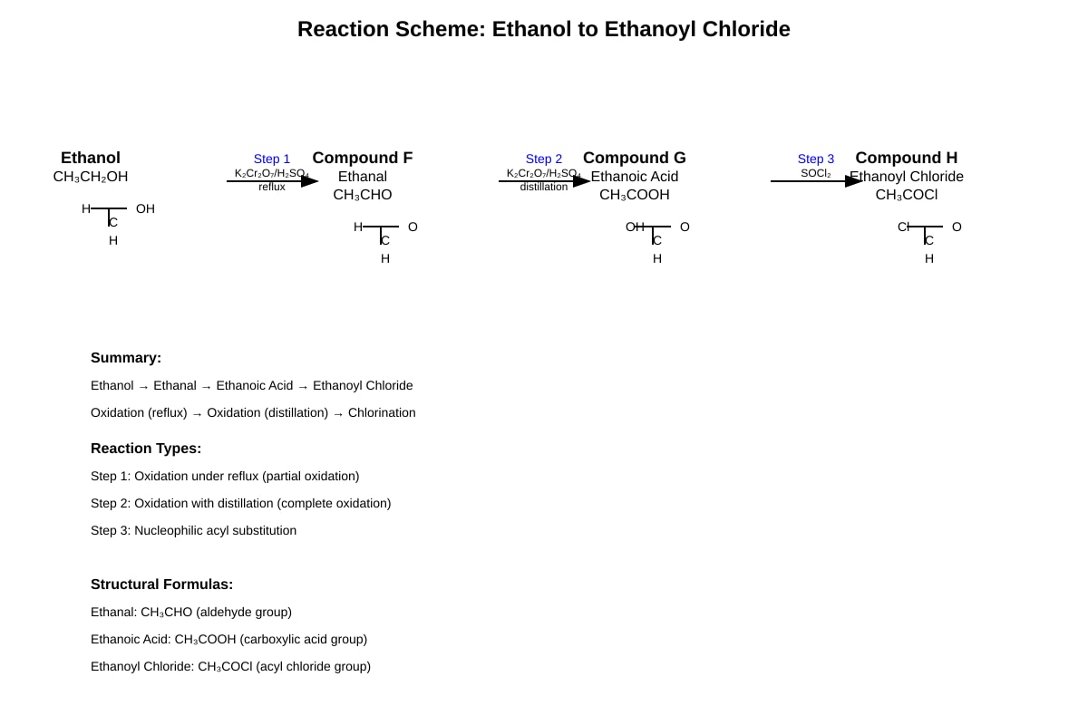 Reaction Scheme for Q14 (ALEVEL Chemistry H2)