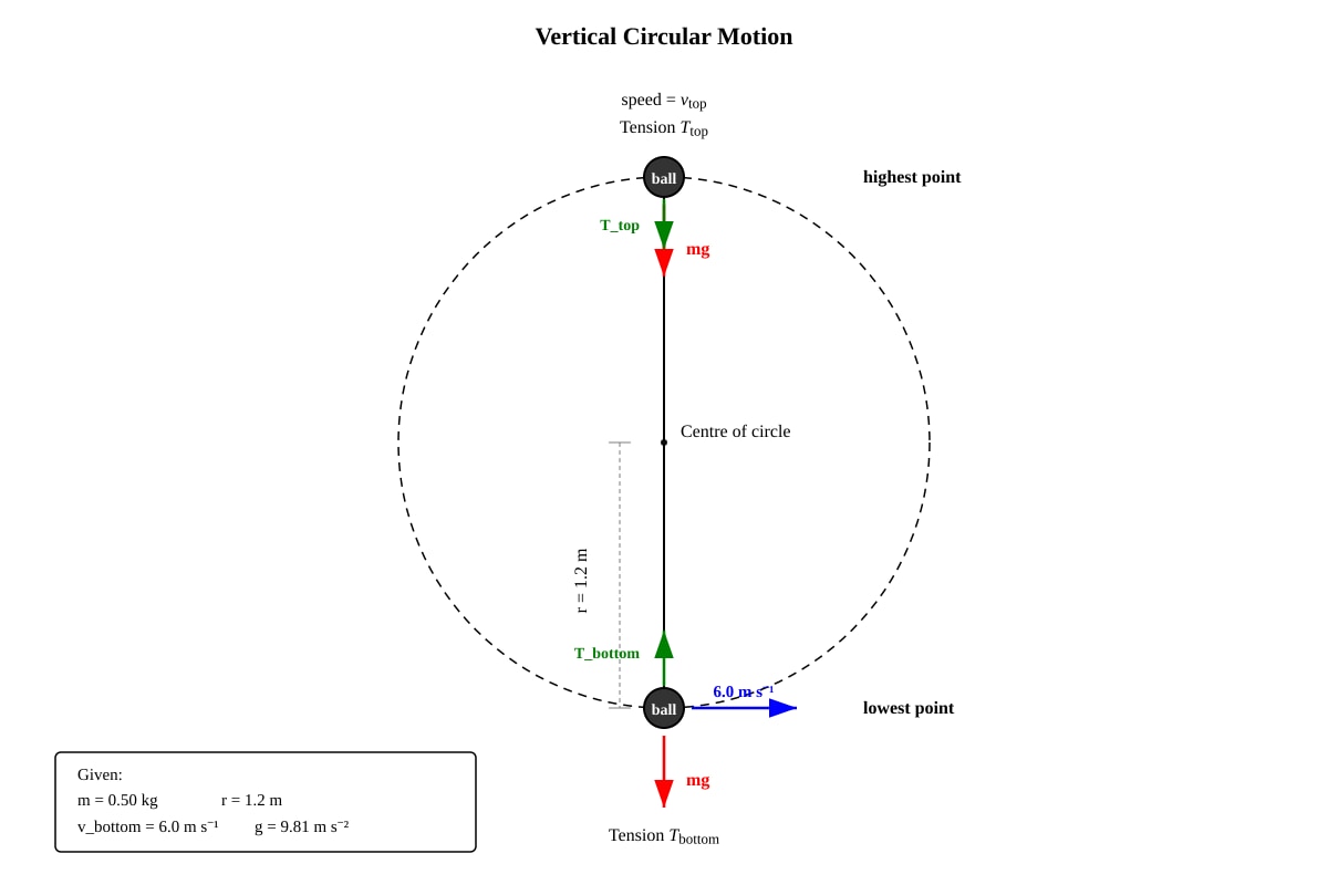 Diagram for Q10 (ALEVEL Physics H2)