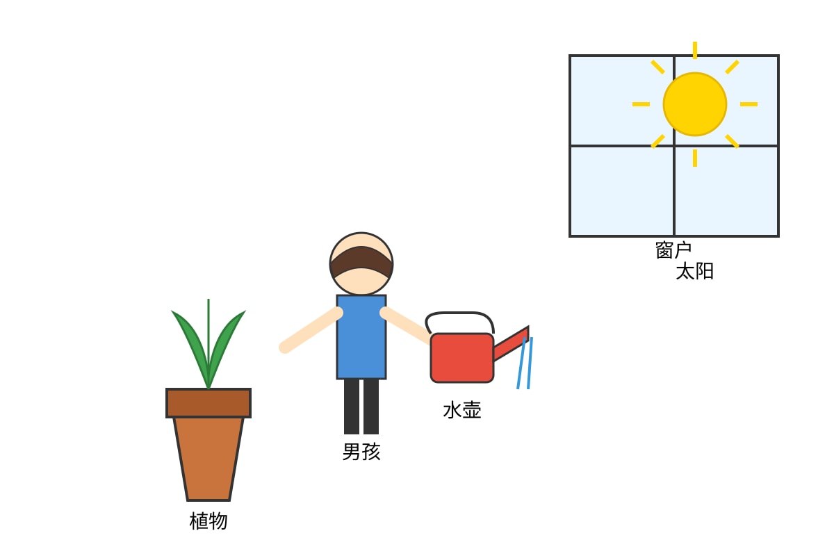 Diagram for Q15 (P4 Chinese)