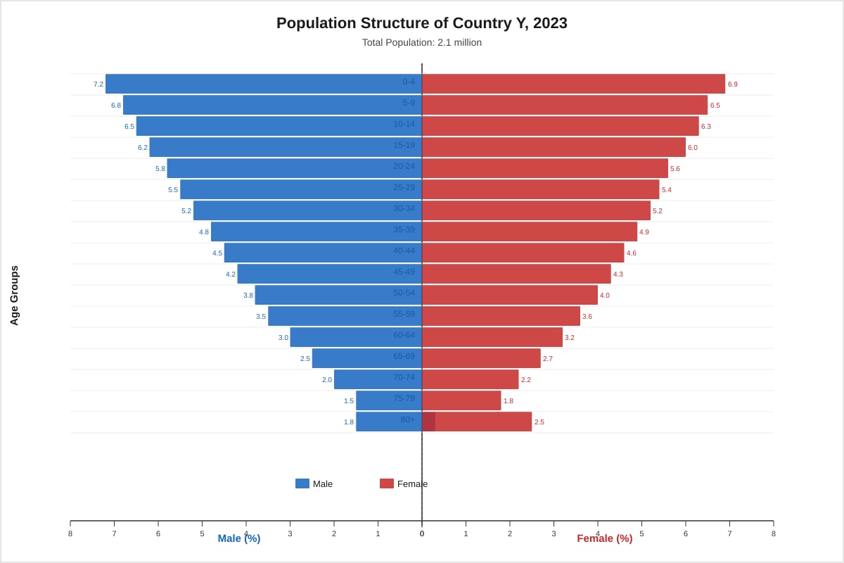 Graph for Q15-16 (SEC1 Geography)