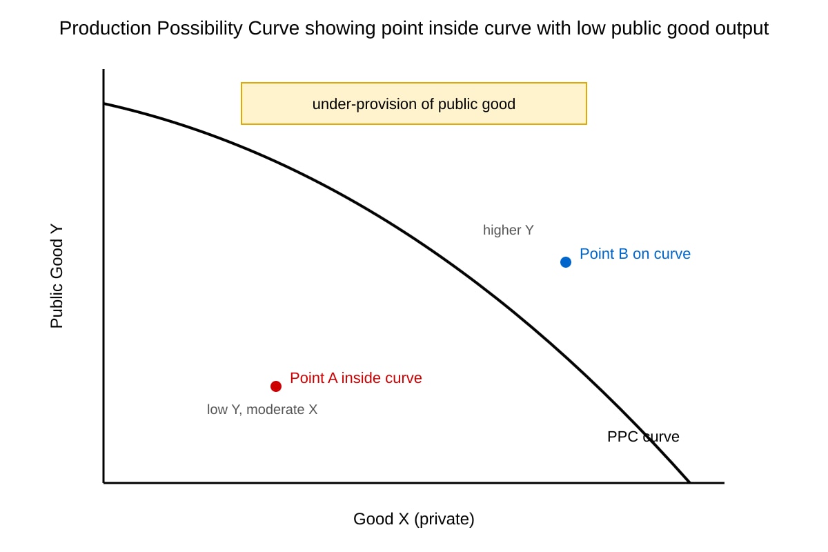 Diagram for Q13 (ALEVEL Economics H1)